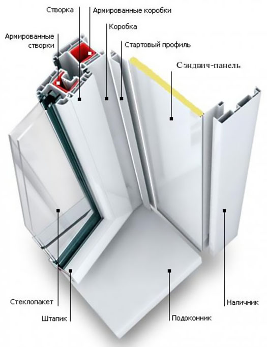 Схемы устройства остекления балкона и конструкции Шатура