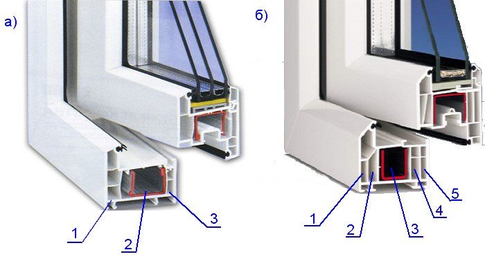3 камерные пластиковые окна - трехкамерные окна пвх Шатура